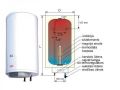 Galmet KL 40L