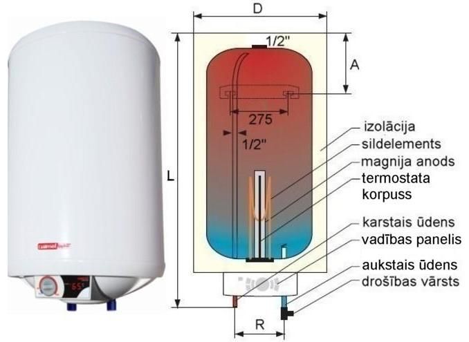 Galmet NEPTUN LUX ELEKTRONIK 120L