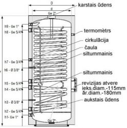 Galmet 26-409100 ūdens sildītājs ar 2 siltummaiņiem